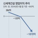 신세계건설(주) 이미지