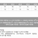 수능혁명영어학원