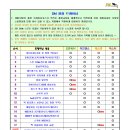 11월 2일(목) 오후 5시 풀장교육 (다이브마스터 7회차 교육) 이미지