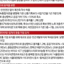 상계·중계·성산 등 고밀 아파트 용적률 1.2배 상향…상업지역 총량제 폐지 이미지