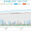 연성부부치과의원 이미지