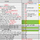 윤성씨에스 네이버블로그