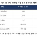 모두메딕스 서울신문