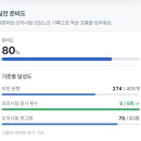 위너넷평생교육원 | 피부미용사 필기 합격 후기 (26년 22회)