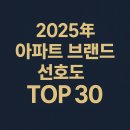 지에스(GS)25 호평우미린점 | 2025년 아파트 브랜드 선호도 TOP30
