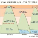 속리산국립공원 티스토리