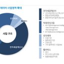 비지니스온