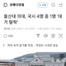 난리난 울산대 의대.jpg 이미지