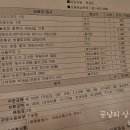 주부님슈퍼 네이버블로그
