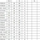 일반고 위탁학생의 성적 등록... 급해요 ㅠ.ㅠ 이미지