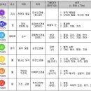차크라