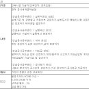 (01월 27일 마감) 국토건설(주) - 건축 공무담당 직원 모집 이미지