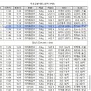 국가대표 | [순천운동] 2026 주짓수 국가대표 선발전 후기🥋