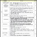 용산1단지주공아파트 이미지