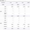 서일유치원 이미지