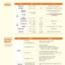 한빛제어 | (운정 한빛마을 수학 선행 &amp; 심화 공부방) 2025 동국대과학영재교육원 모집요강/실험보고서/제출서류