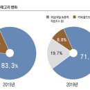 주식회사 투즈
