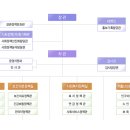 보건정책분석 2010 (개별, 택1) 이미지