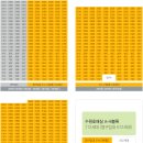 호매실능실마을22단지 이미지