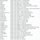 계양디딤보호작업장 | 계양청소업체