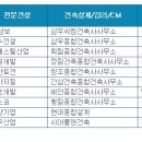 두양건축사사무소 이미지