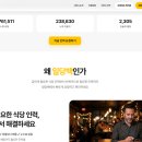 365 직업소개소 - 남구 | 일당백 식당파출이용 후기｜왜 빠를까? 수수료 0원 구조 공개