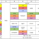 ＜10월3일~7일＞ 하늘 열린 날 지나며 이미지