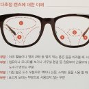 안경매니져 무실점 이미지