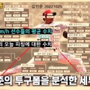 [[[특별 분석 이벤트]]] 사회인 야구도 정밀 분석으로 레슨받자!!! [[[서울/강남/240평/프로선출코치 2명]]] 이미지