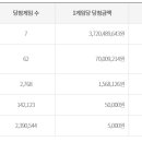 1082 티스토리
