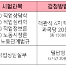 직업상담사 2급 필기 (5과목 - 노동관계법규) 이미지