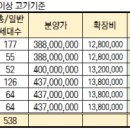 에스더블유개발 이미지