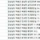 김기채치과의원 네이버블로그