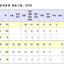 2024년 국가직 공무원 9급 티오 이미지