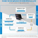 진PC 이미지