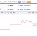 바로약품(주) 이미지