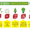 중촌마을어린이도서관(짜장) 이미지