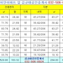 삼산사거리(40691) 이미지