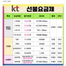 [공지] 알뜰 폰에 대해 몰랐던 특가가?!&#34;있었네! 셀프 개통하는 방법 추가(KT.LG)