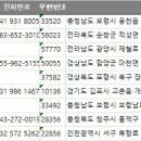 충북석유(주) 충북주유소 이미지