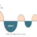 사랑이 오래 가는 비밀 : 상대방의 방어기제를 파악하라 이미지