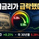 P-7708 | [2026년8월19일 수요일]미 재무부가 30년물 5.3%를 막았다, S&amp;P500은 왜 0.21%만 올랐나