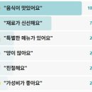 중앙4길 | 전현무계획3 산오징어물회 반반물회 속초 먹거리4길 물회집