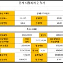 관저동 게임장 이미지