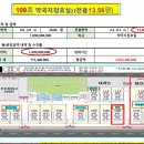 감일365약국 이미지