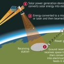 구름 태양광발전소 이미지