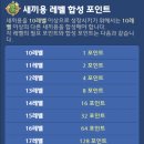 용각당