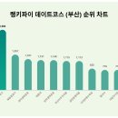 해운대블루라인(주) 이미지
