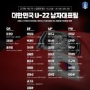 AFC U-23 챔피언쉽 2020 대비 2019년 국내 1차 소집훈련 U-22 남자대표팀 명단 발표 이미지