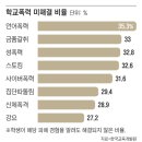 1️⃣정순신 변호사 아들 학폭으로 본 敎테크 [쎄이노의 가르침] 이미지